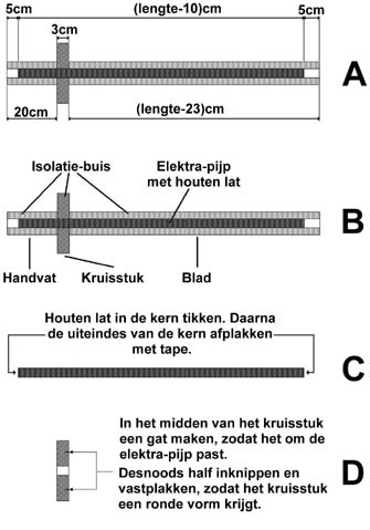 Low-Budget zwaard, de onderdelen.